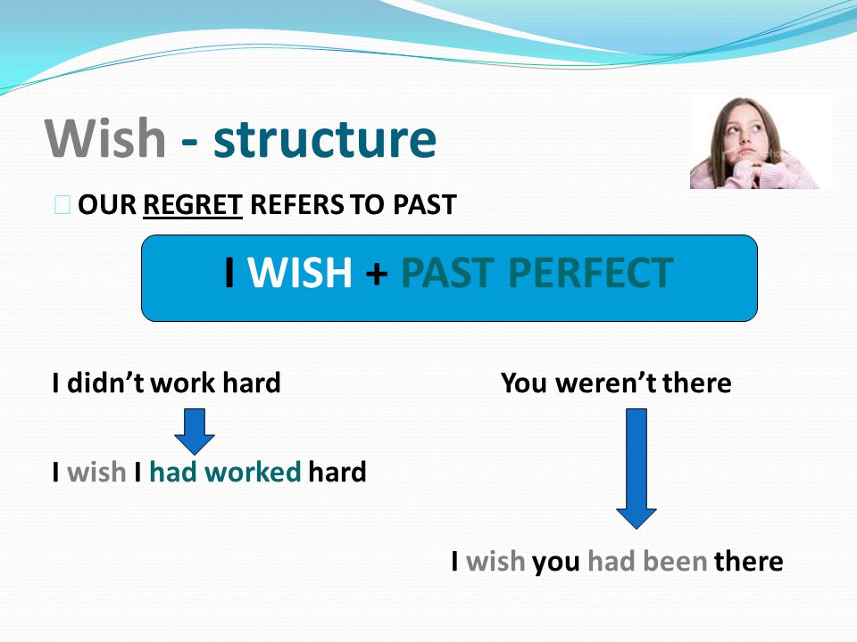 Wish - structure I WISH + PAST PERFECT OUR REGRET REFERS TO PAST
