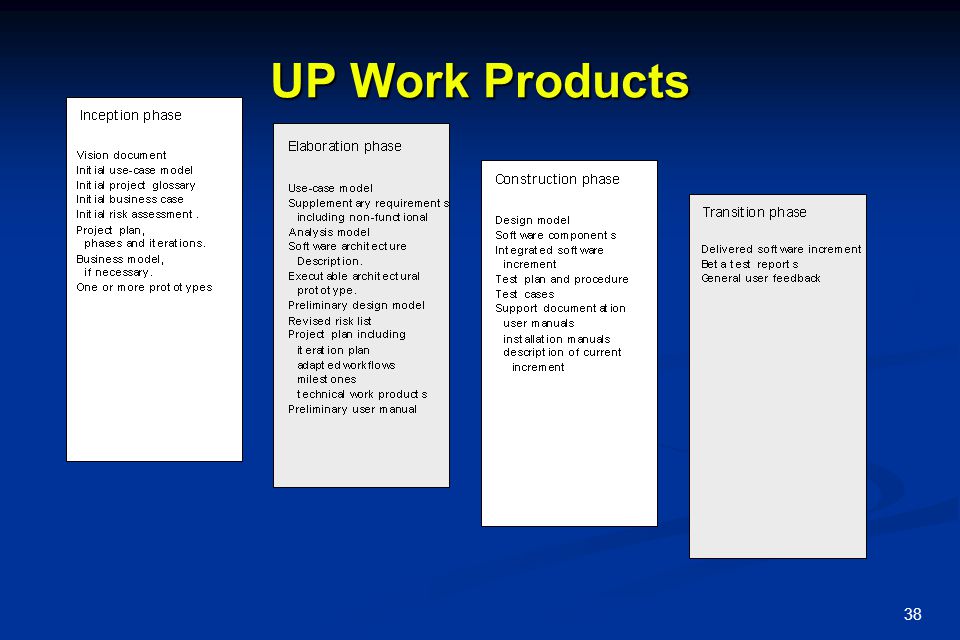 UP Work Products