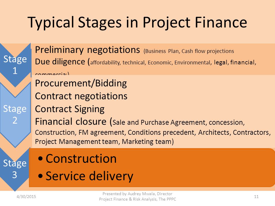 Typical Stages in Project Finance
