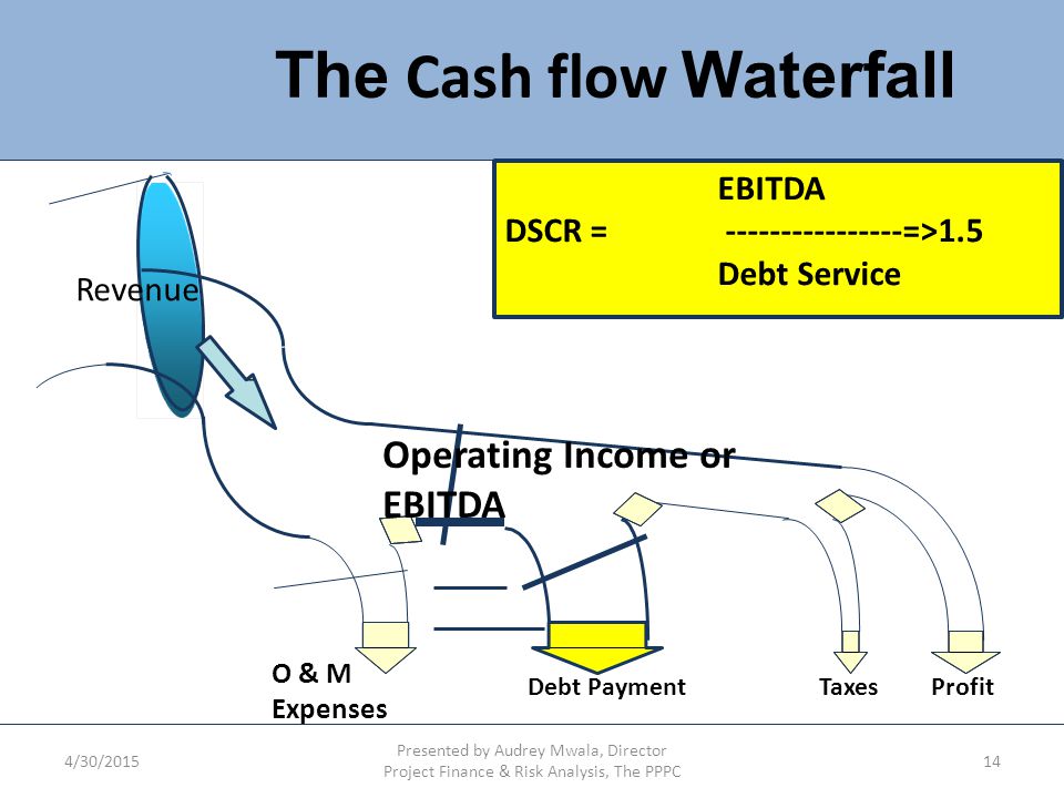 The Cash flow Waterfall