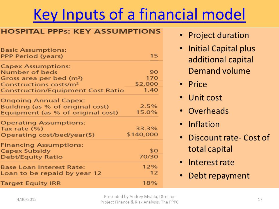 Key Inputs of a financial model
