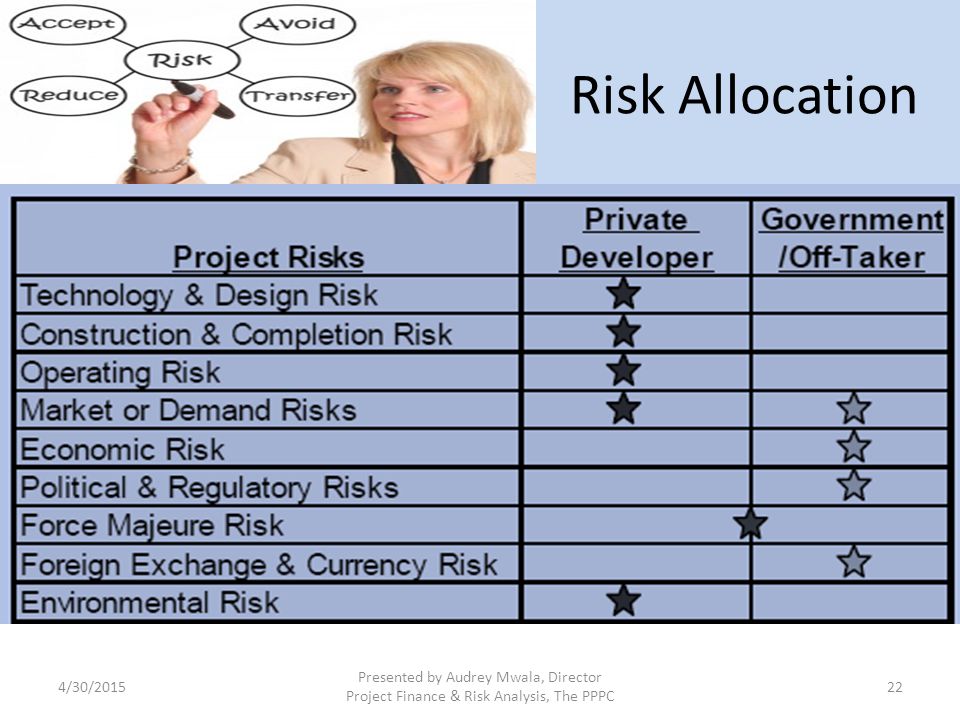 Risk Allocation 4/13/2017.