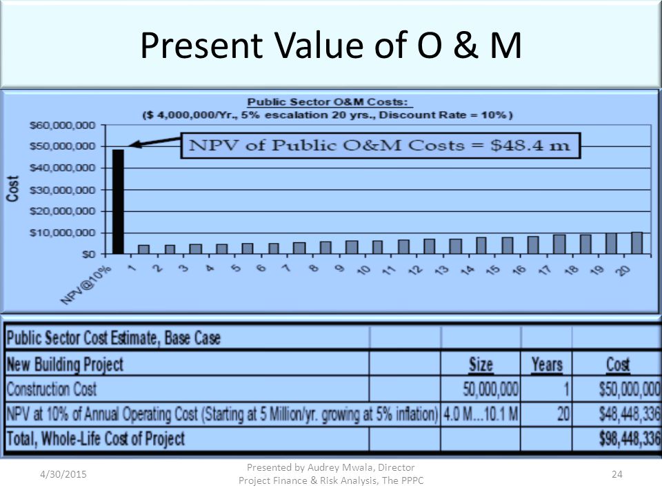Present Value of O & M 4/13/2017.