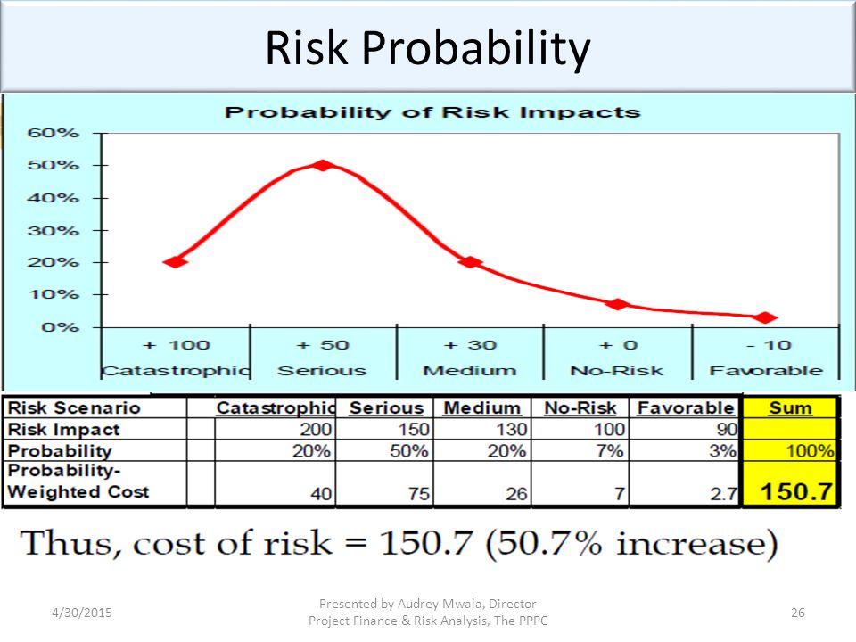 Risk Probability 4/13/2017.