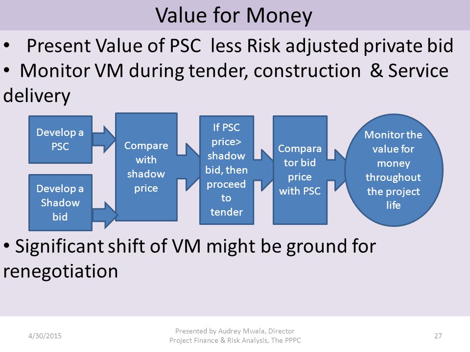 Value for Money Present Value of PSC less Risk adjusted private bid