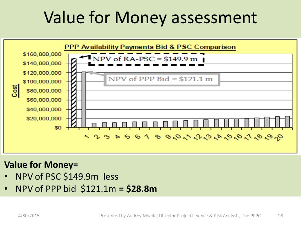 Value for Money assessment