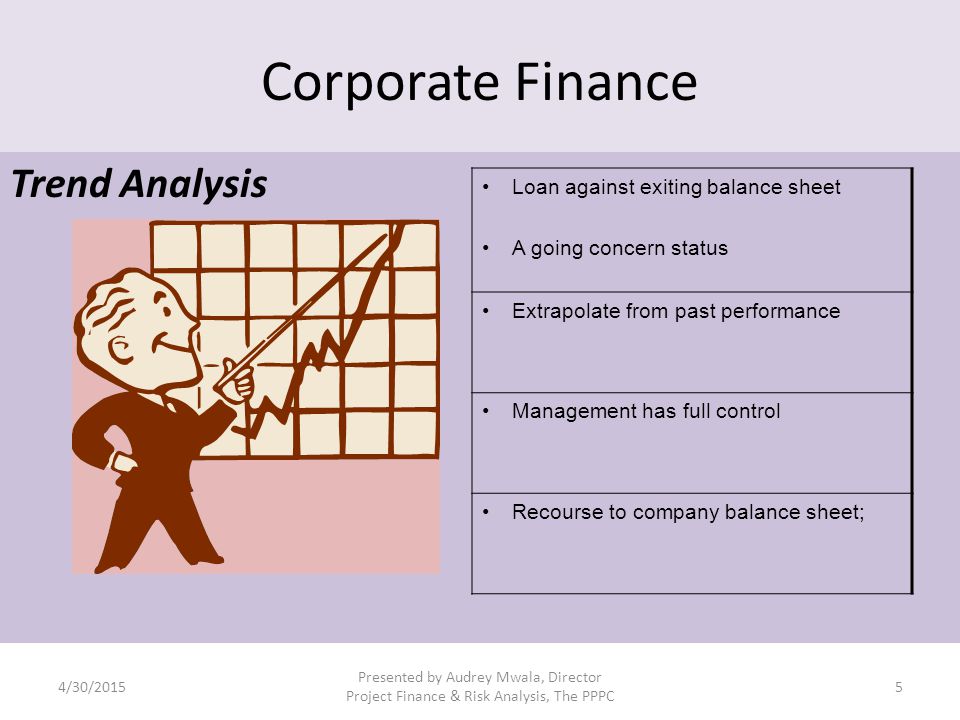 Corporate Finance Trend Analysis Loan against exiting balance sheet