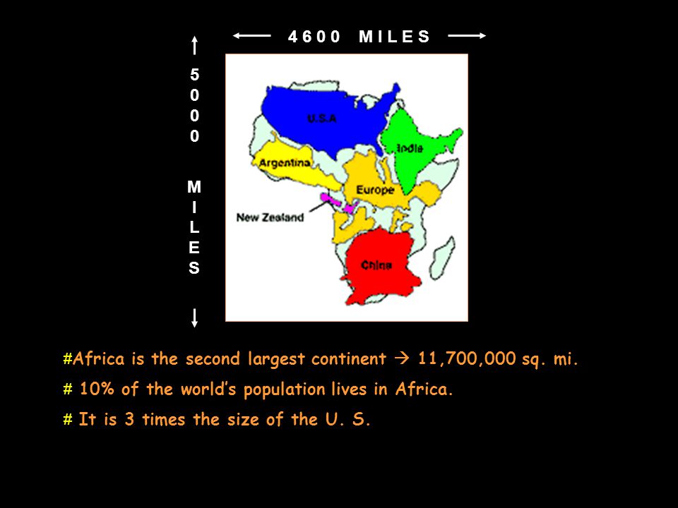 M I L E S M I L E S. Africa is the second largest continent  11,700,000 sq. mi.