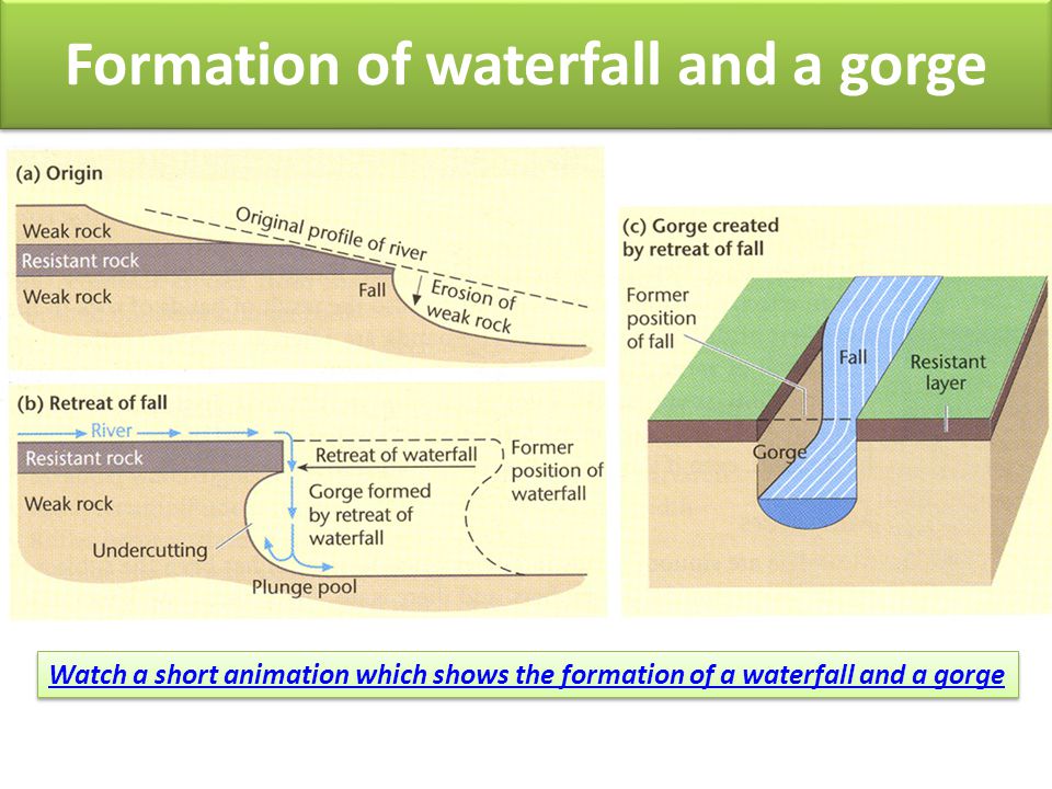 Fluvial landforms (1) Landforms of erosion: - ppt video online download