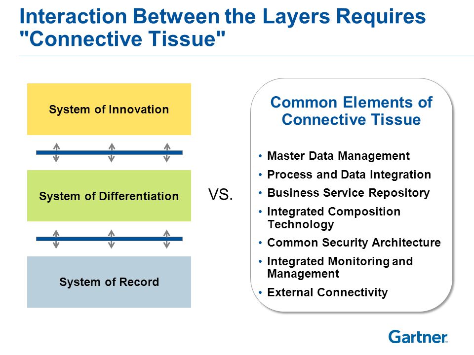 Governance Differences Between the Layers