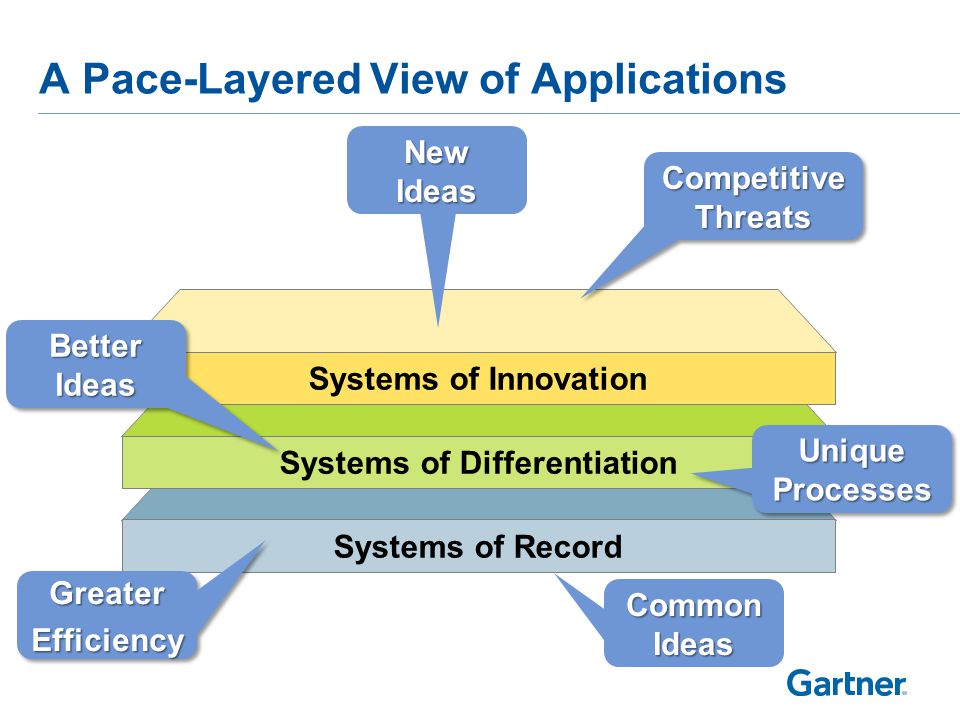 A Public Sector Pace Layered View of Systems