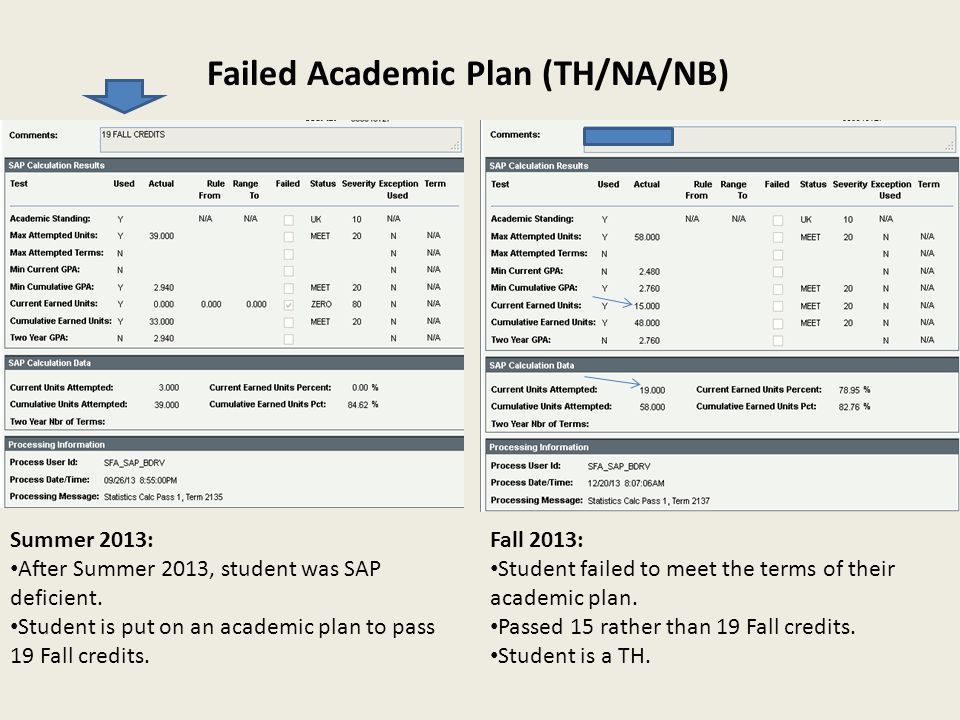 Failed Academic Plan (TH/NA/NB)