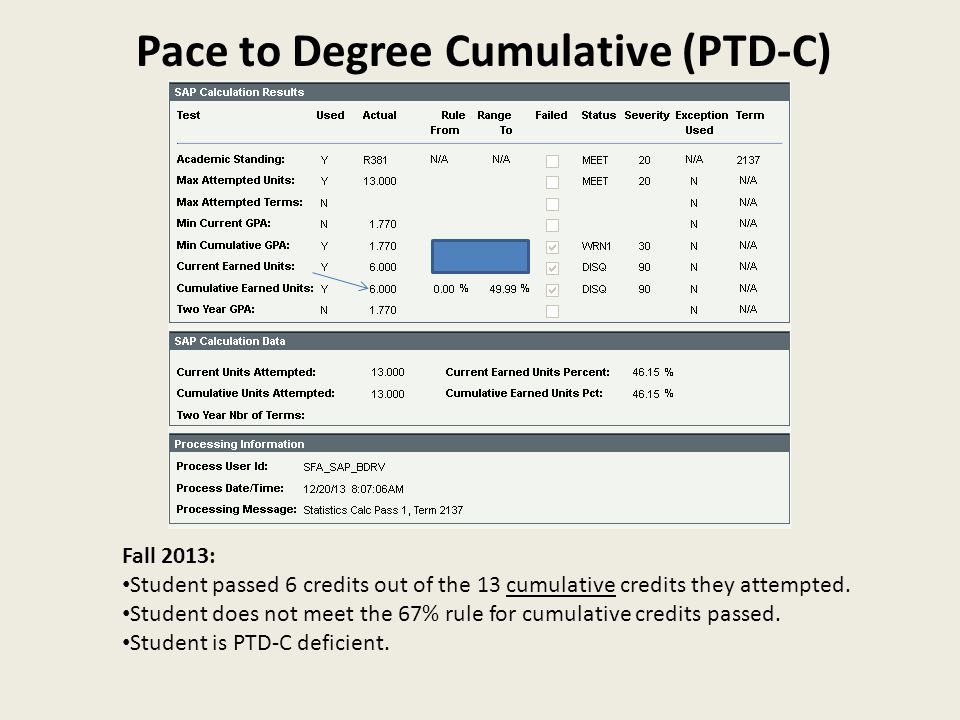 Pace to Degree Cumulative (PTD-C)