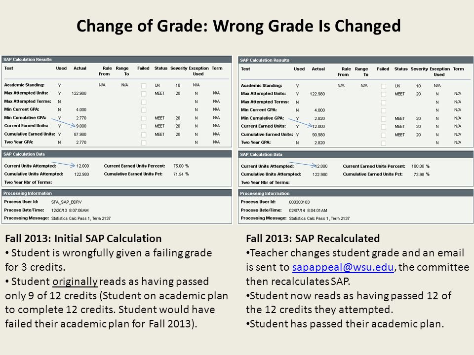Change of Grade: Wrong Grade Is Changed