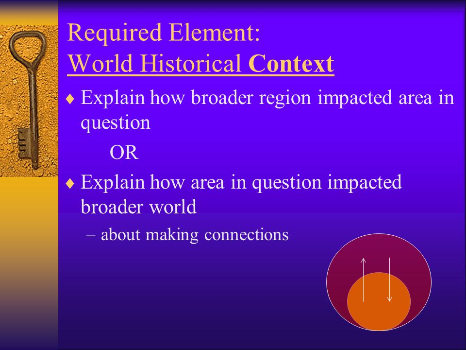 Required Element: World Historical Context