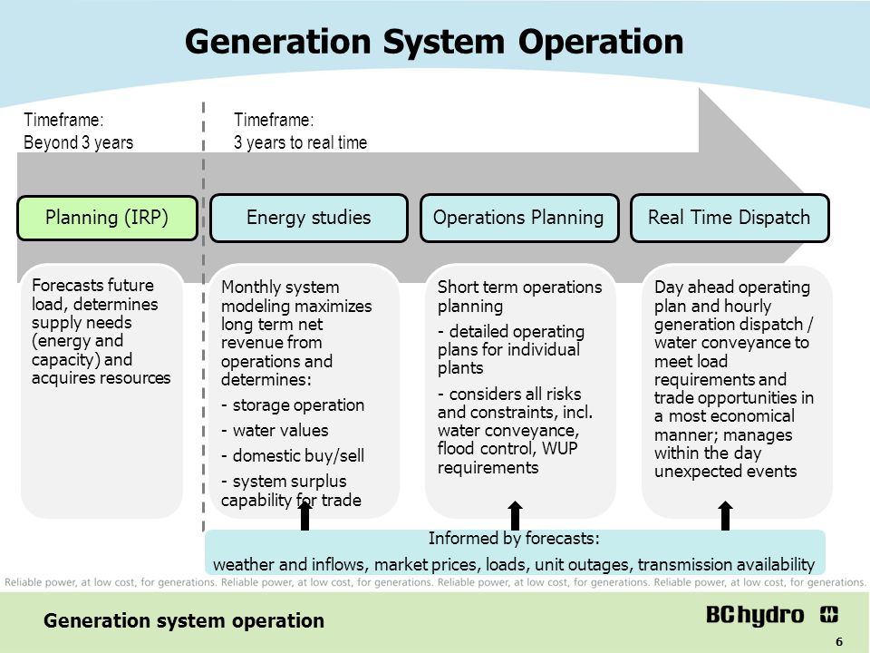 System generation