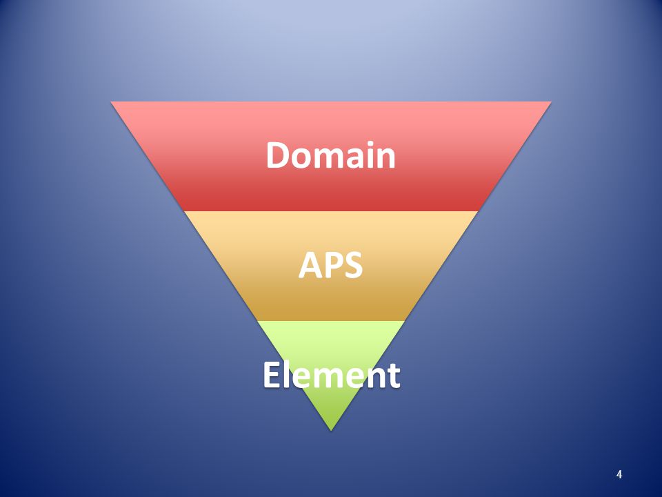 Domain APS. Element. I like to think of it as a funnel where the evidence gets more specific at each level.