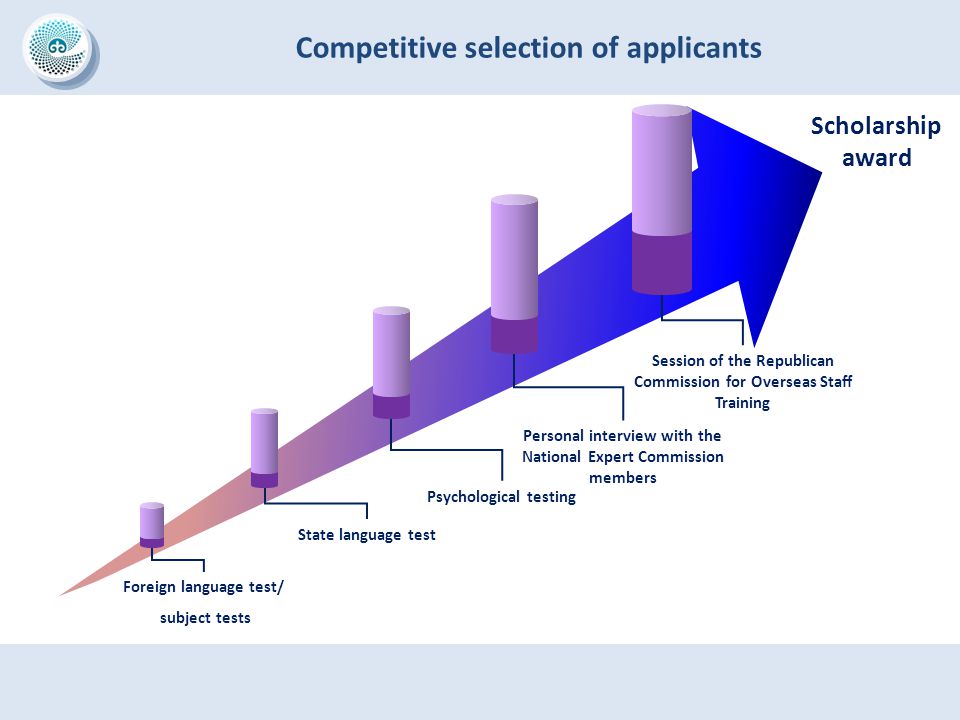 Competitive selection of applicants