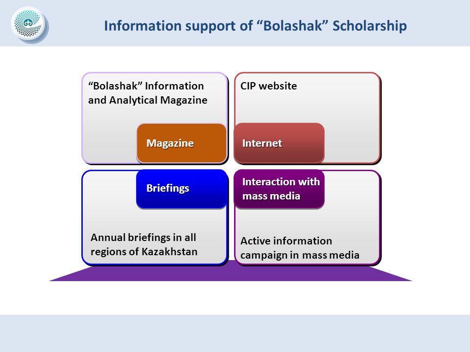 Information support of Bolashak Scholarship