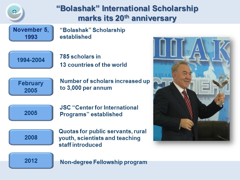 Bolashak International Scholarship marks its 20th anniversary