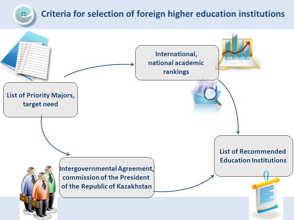 Criteria for selection of foreign higher education institutions