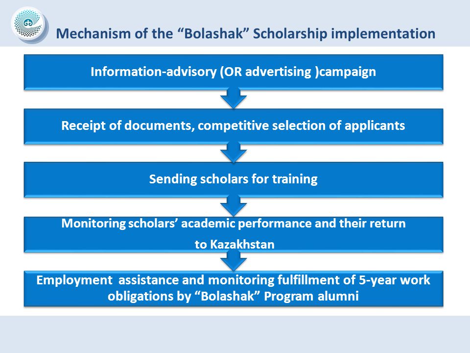 Mechanism of the Bolashak Scholarship implementation