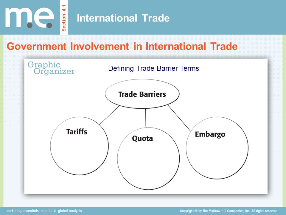 Defining Trade Barrier Terms