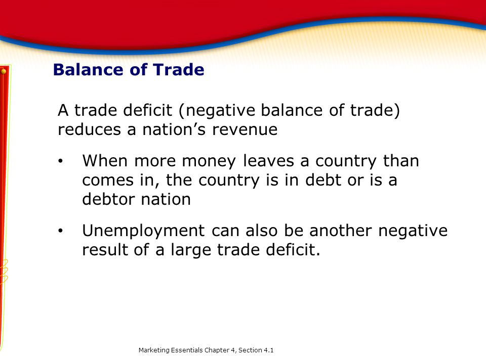 A trade deficit (negative balance of trade) reduces a nation’s revenue
