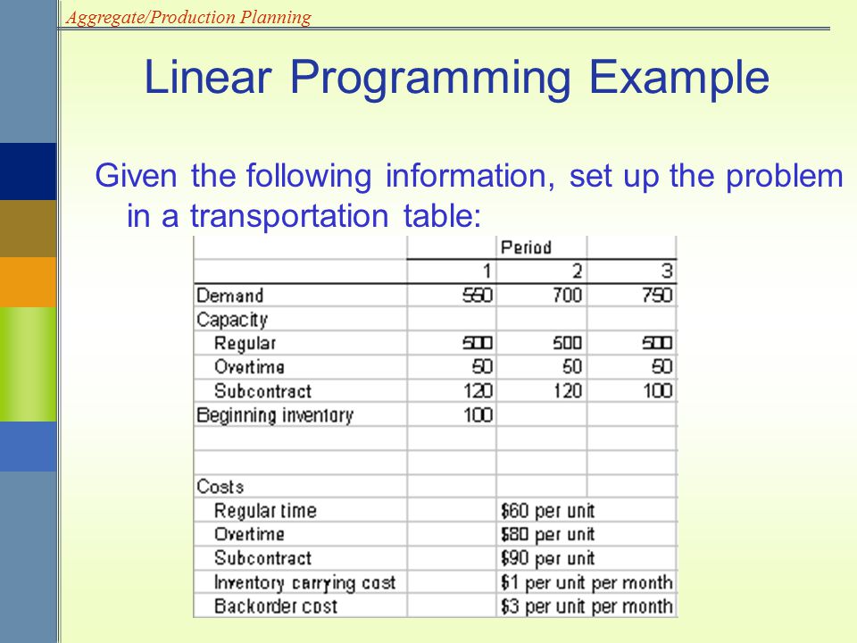 Samples program. Dual problem Linear Programming. Aggregate примеры. Метод integer-Linear-Programming. Aggregate пример проекта.