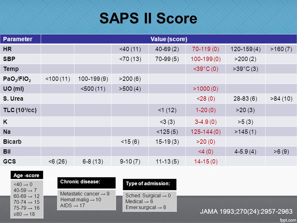 ICU Scoring Systems Iman Hassan, MD Pulmonary Medicine Department - ppt  video online download