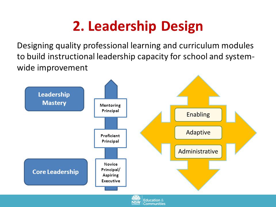 2. Leadership Design