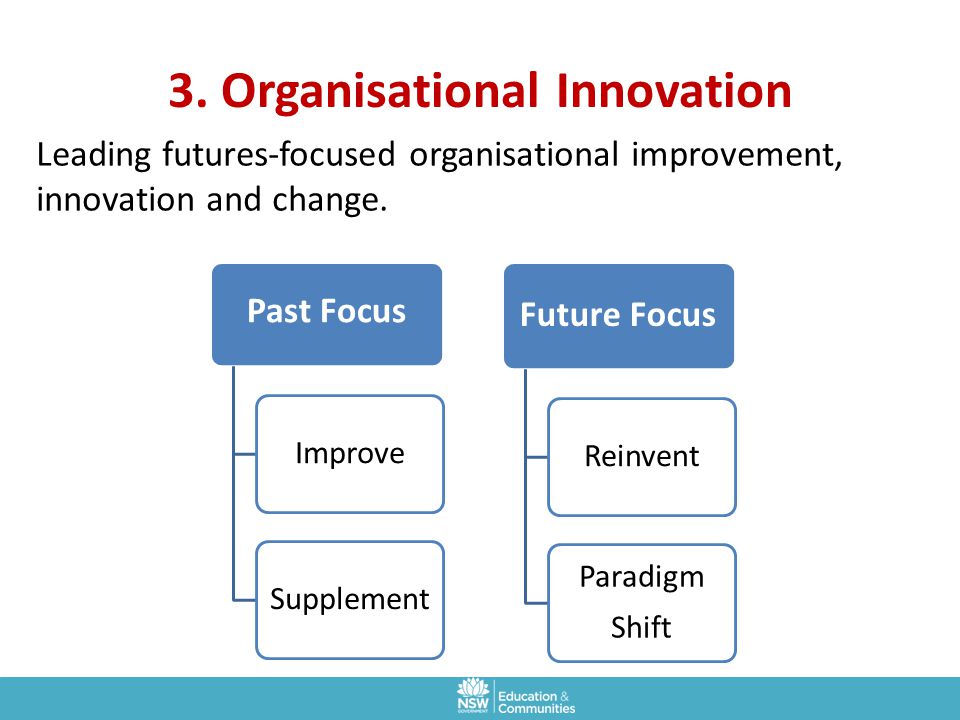 3. Organisational Innovation