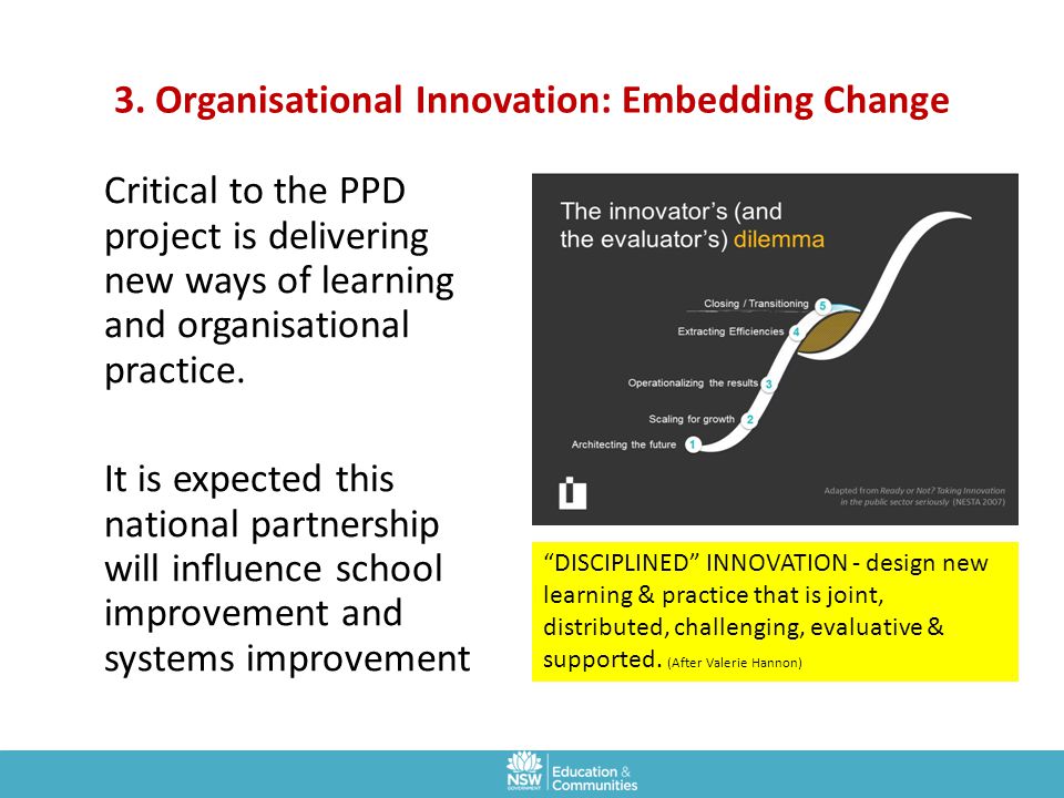 3. Organisational Innovation: Embedding Change