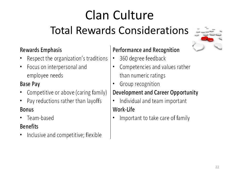 Clan Culture Total Rewards Considerations