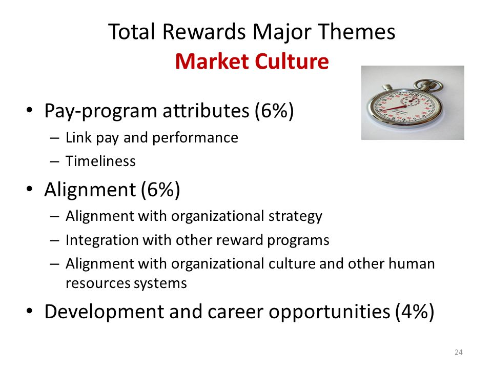 Total Rewards Major Themes Market Culture