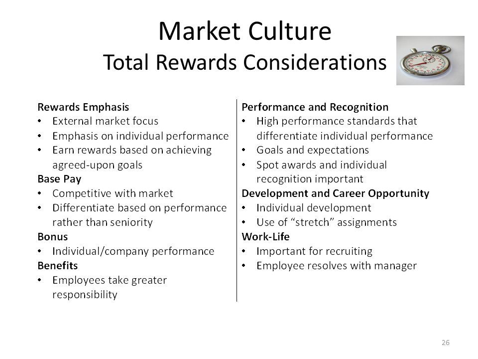 Market Culture Total Rewards Considerations