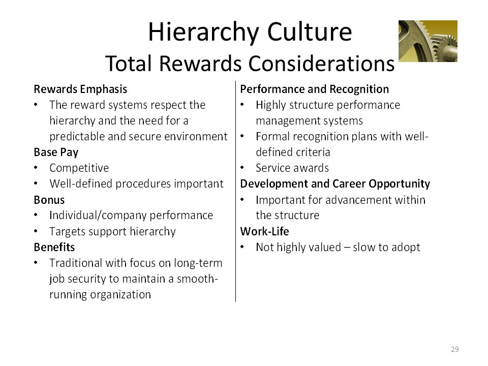 Hierarchy Culture Total Rewards Considerations