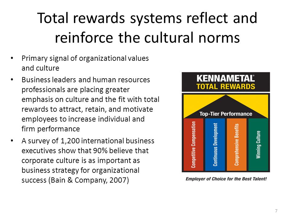 Total rewards systems reflect and reinforce the cultural norms