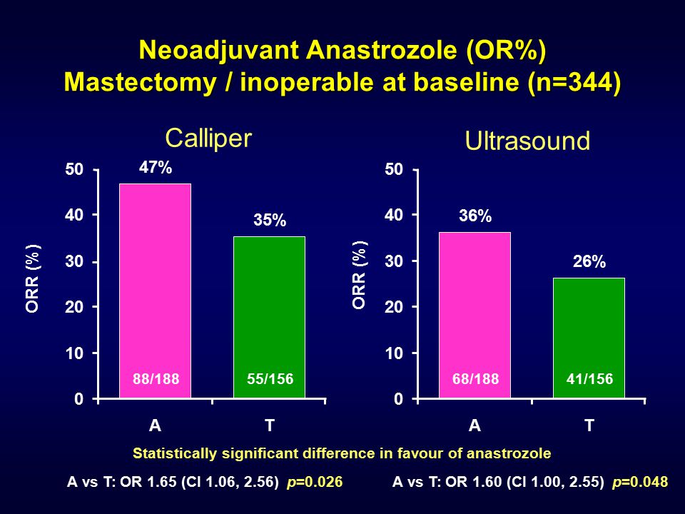 Statistically significant difference in favour of anastrozole