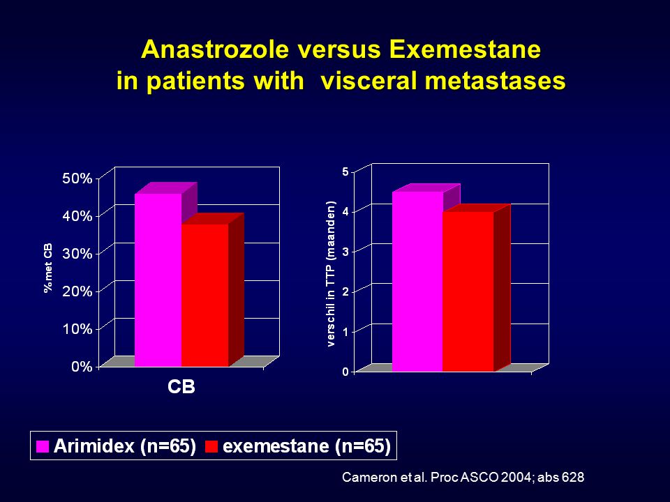 Anastrozole versus Exemestane in patients with visceral metastases