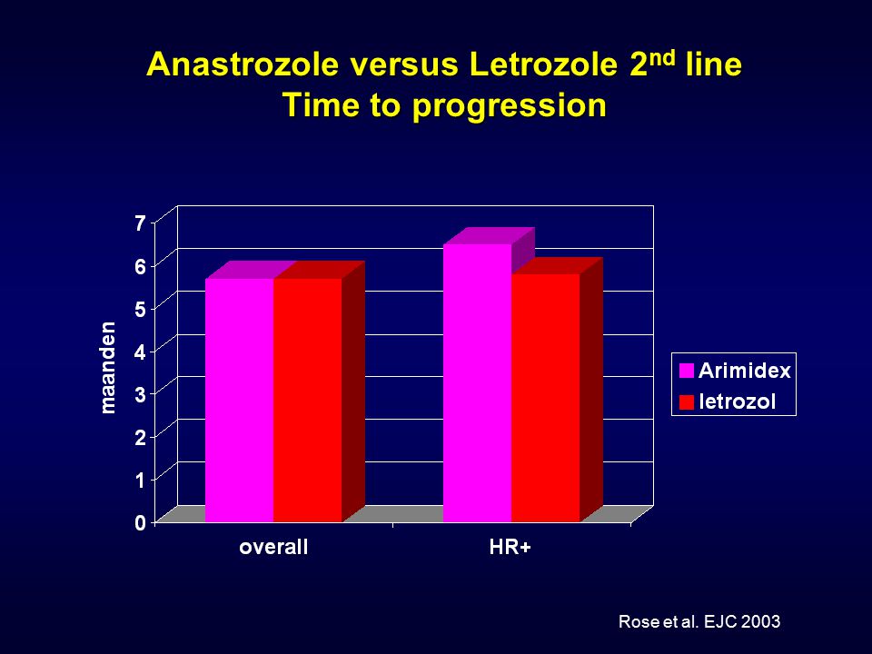 Anastrozole versus Letrozole 2nd line Time to progression