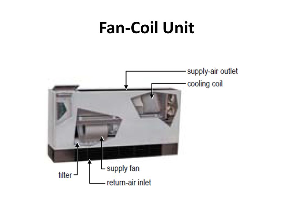 Fan-Coil Unit