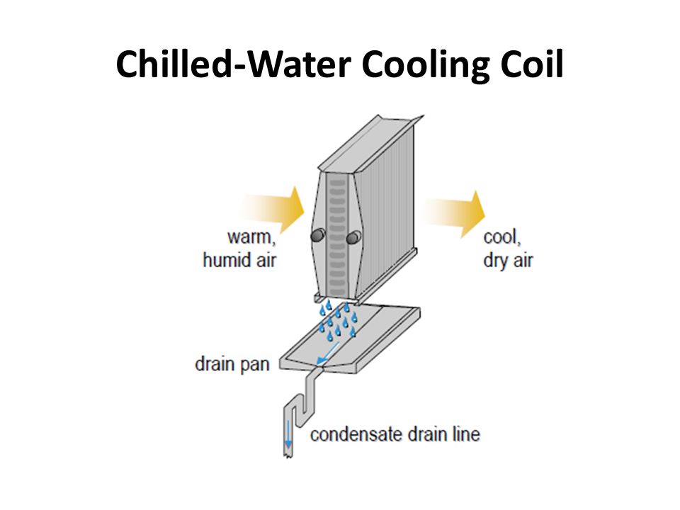 Chilled-Water Cooling Coil