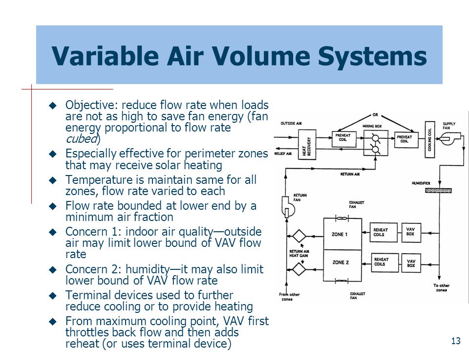 Secondary system. Vav система вентиляции схема. Vav клапан на схеме. Элементы Vav систем. Система secondary Safety device.