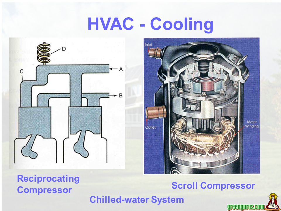 Some Basic HVAC. - ppt download