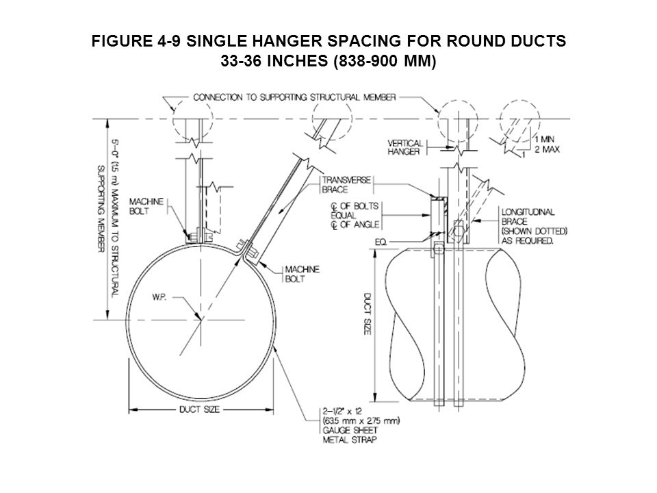 Smacna Seismic Restraint Manual Ppt Video Online Download