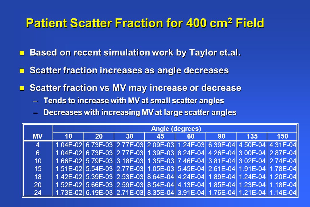 Therapy Shielding Calculations Ppt Video Online Download