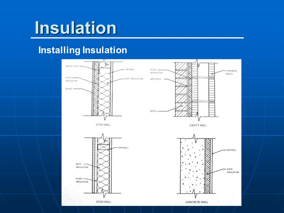 Insulation Installing Insulation