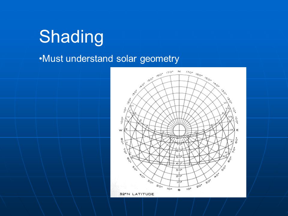 Shading Must understand solar geometry