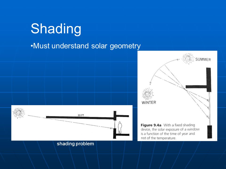 Shading Must understand solar geometry East / West shading problem
